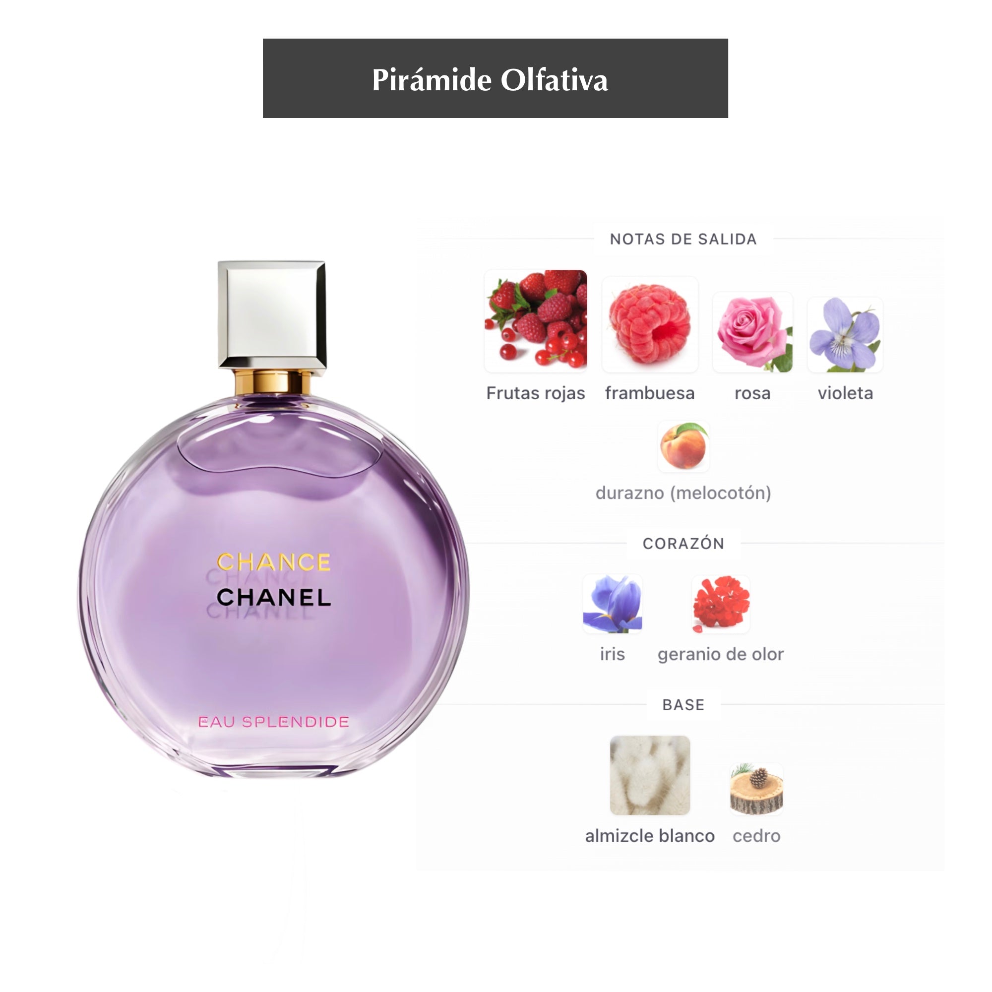 Chance (Eau Splendide)